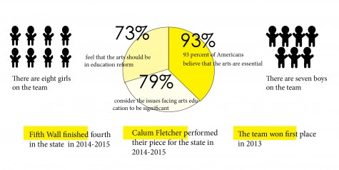 Cole_inforgraph