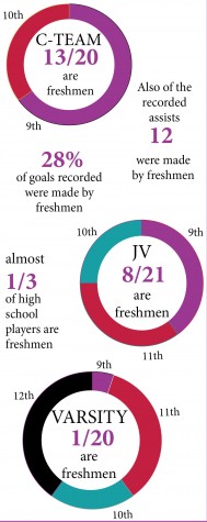 Hanson_Infographic