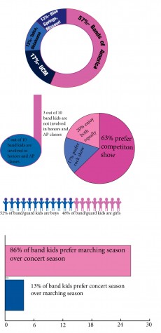 inforgraphic