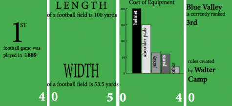 football-infographic