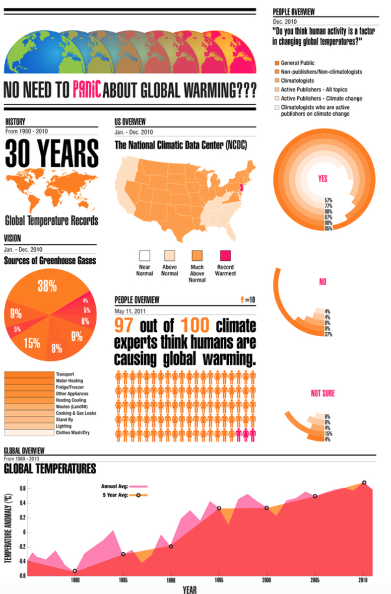 Infographic from Graphs.net.