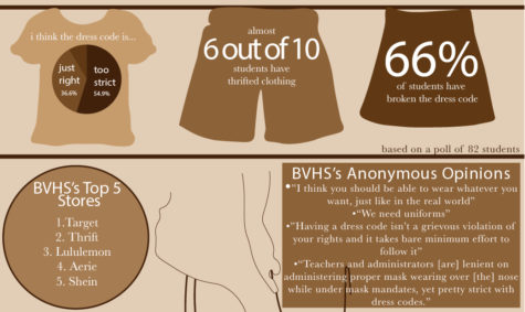 Dress Codes & What They Mean [Infographic] – His & Her Guide To