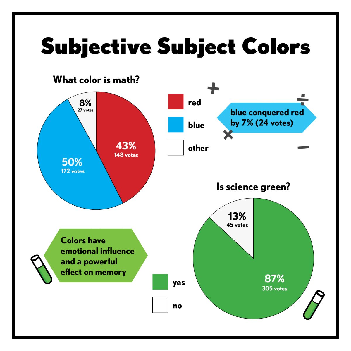Subjective Subject Colors